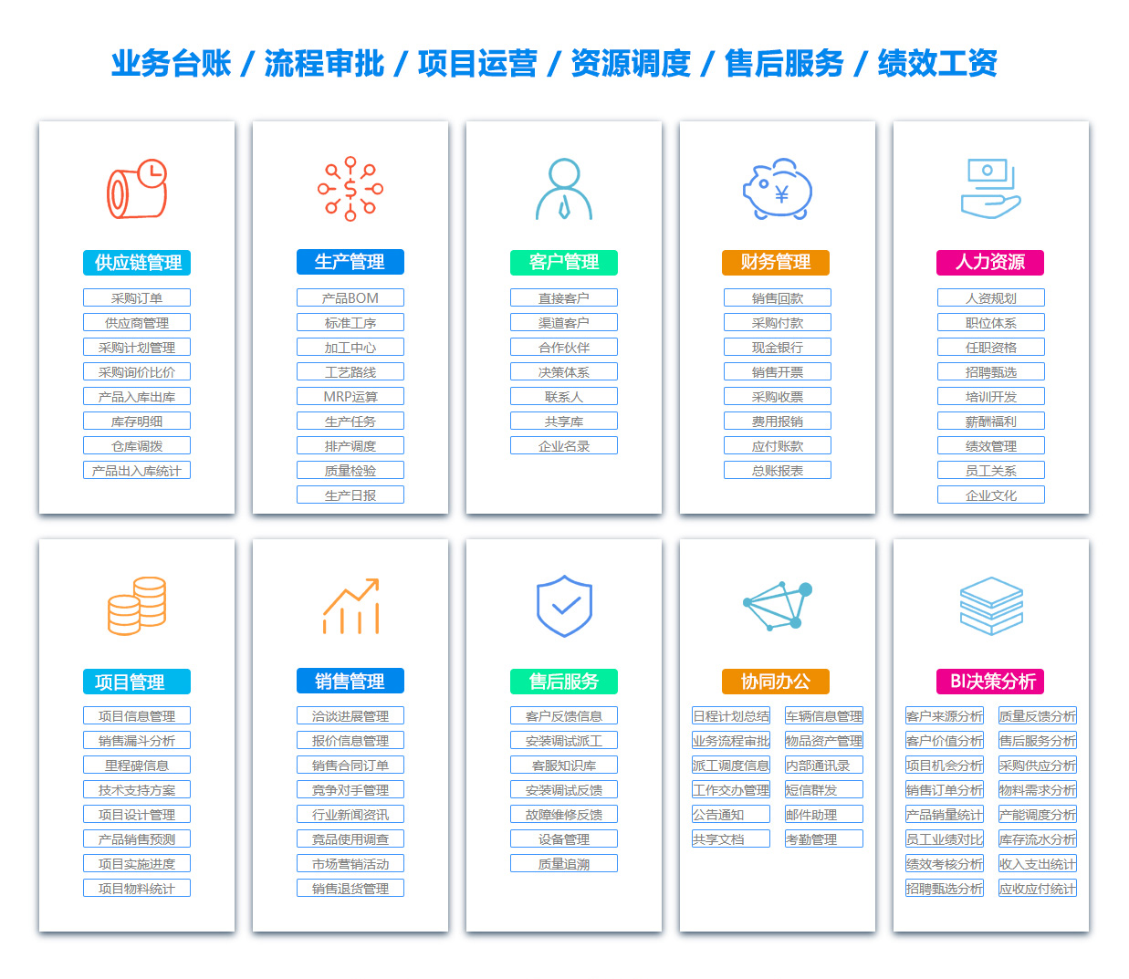 亳州供应链系统